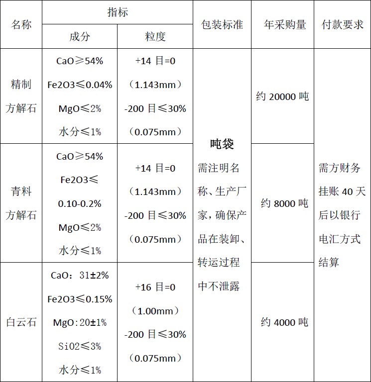 四川天馬玻璃有限公司2018年度方解石、白云石招標(biāo)公告(圖1)